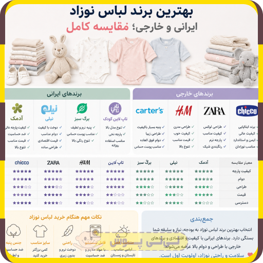 بهترین برند لباس نوزاد